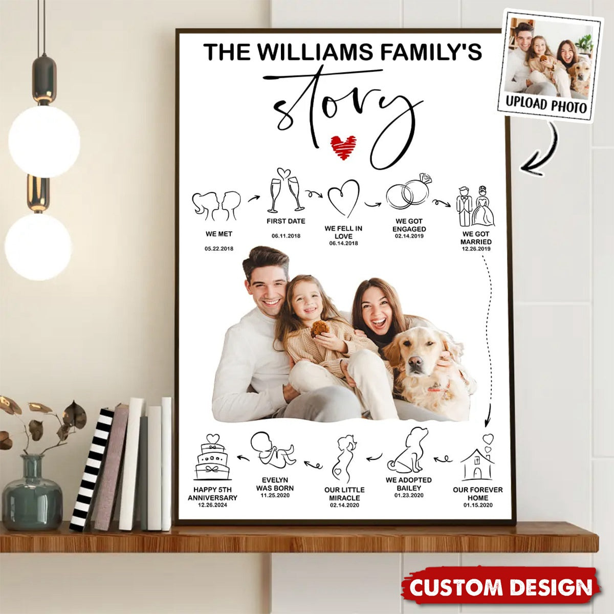 The Family's Story So Far - Personalized Family Poster, Gift For Your Family