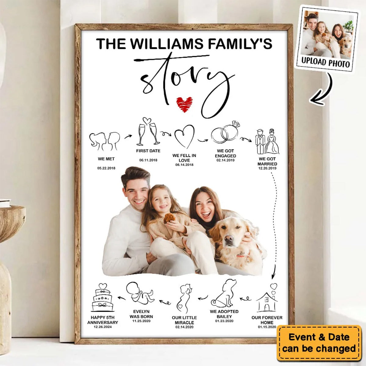 The Family's Story So Far - Personalized Family Poster, Gift For Your Family